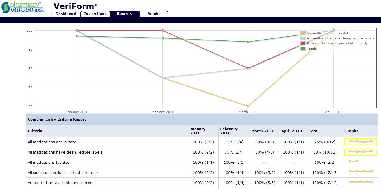 AFTER: VeriForm Reporting (click to enlarge)