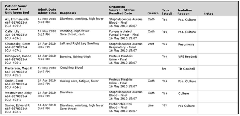 Isolation Management work list.