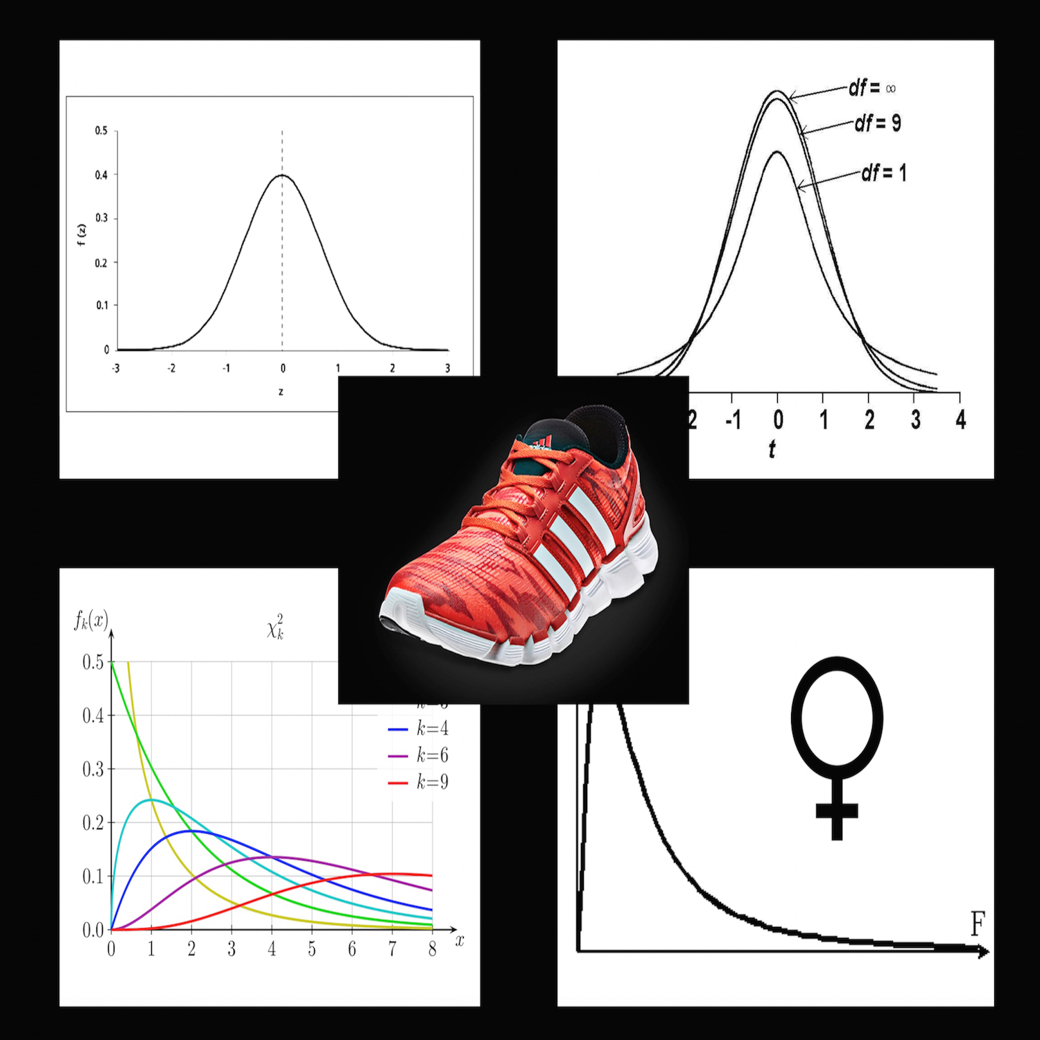 Statistics - The Running Obstetrician