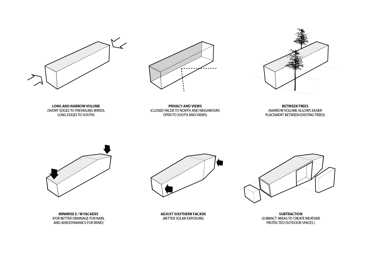 Vindhuset form diagrams-01.png