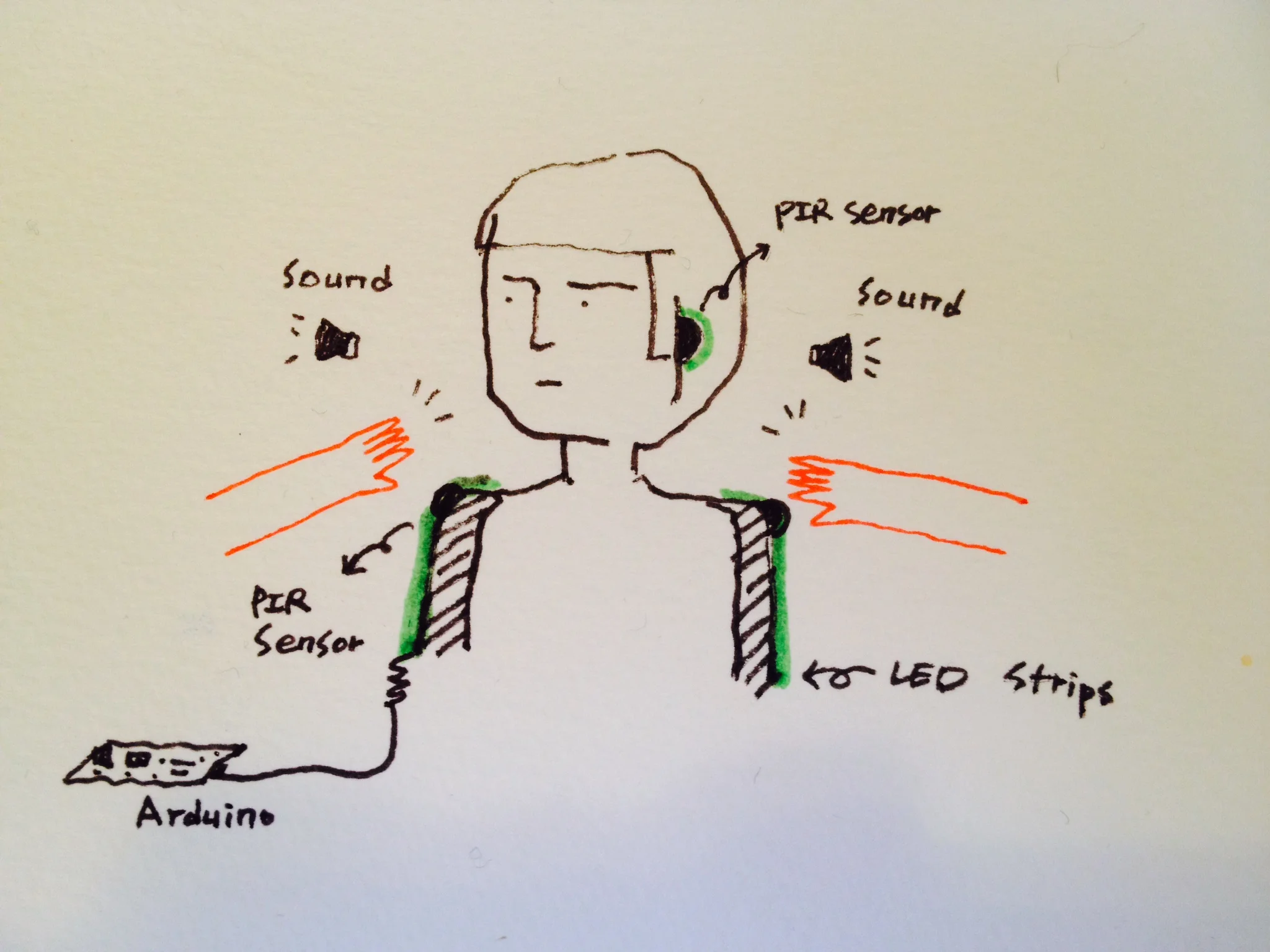 Draft Idea Sketch (2014)