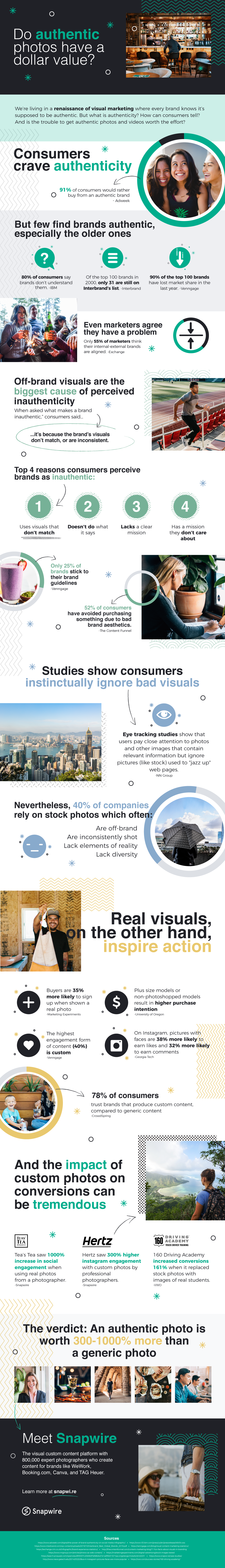 Authentic Photos Infographic - Snapwire.png