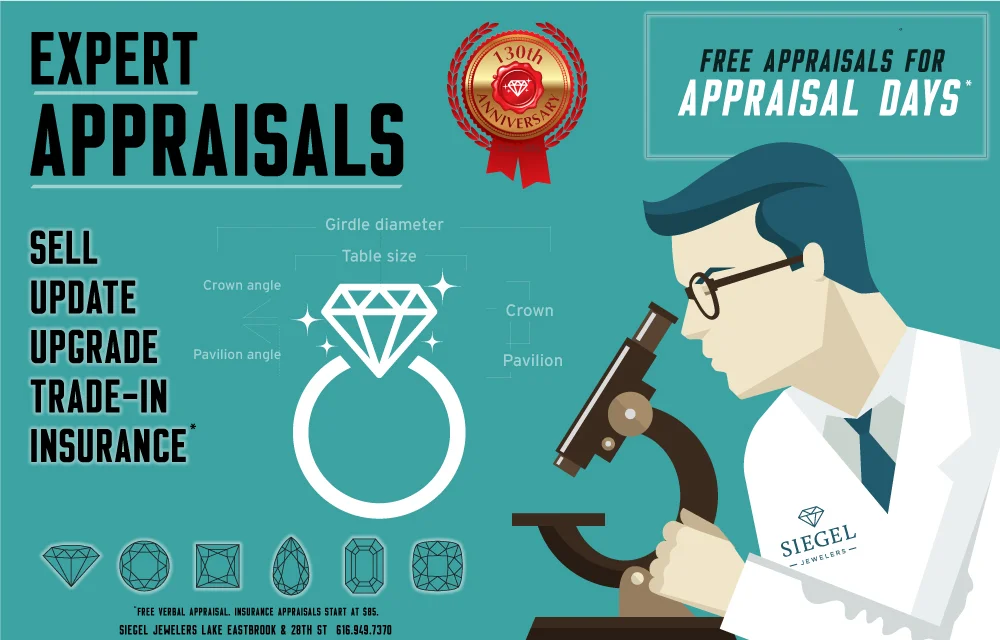 Appraisal Days 