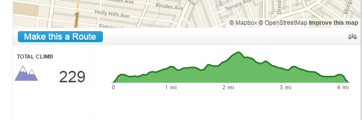 Uphill! Then mostly downhill. 