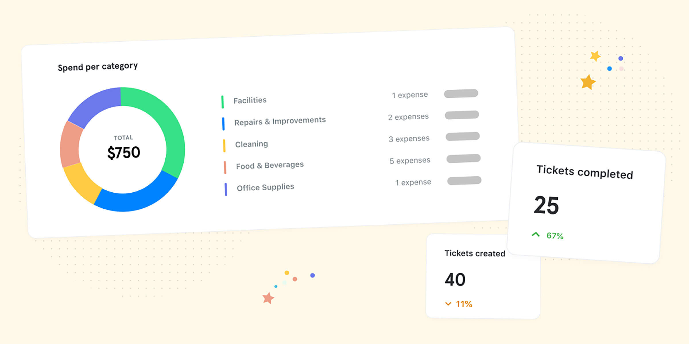 Measure Success With Managed by Q's Reporting Tool