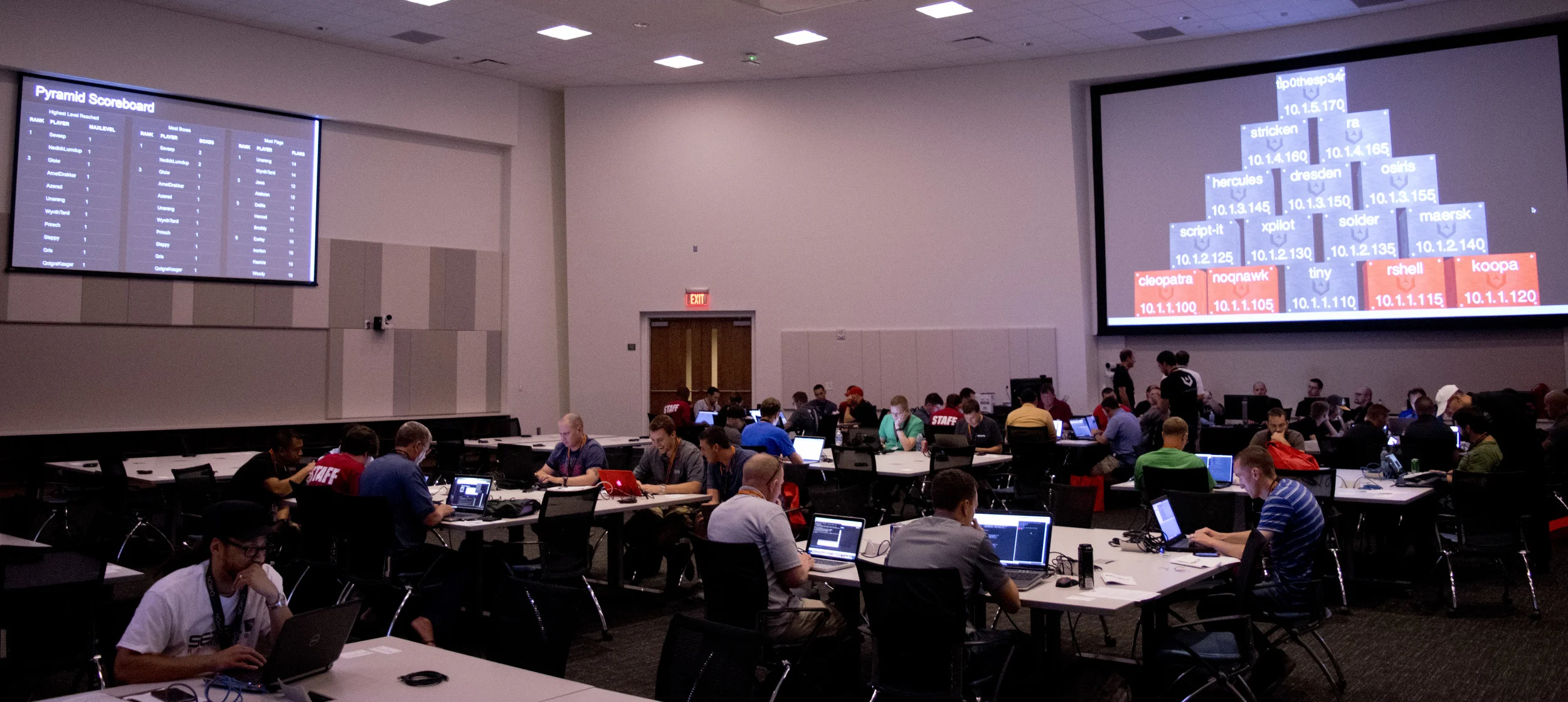 CTF at BSides Augusta 2015