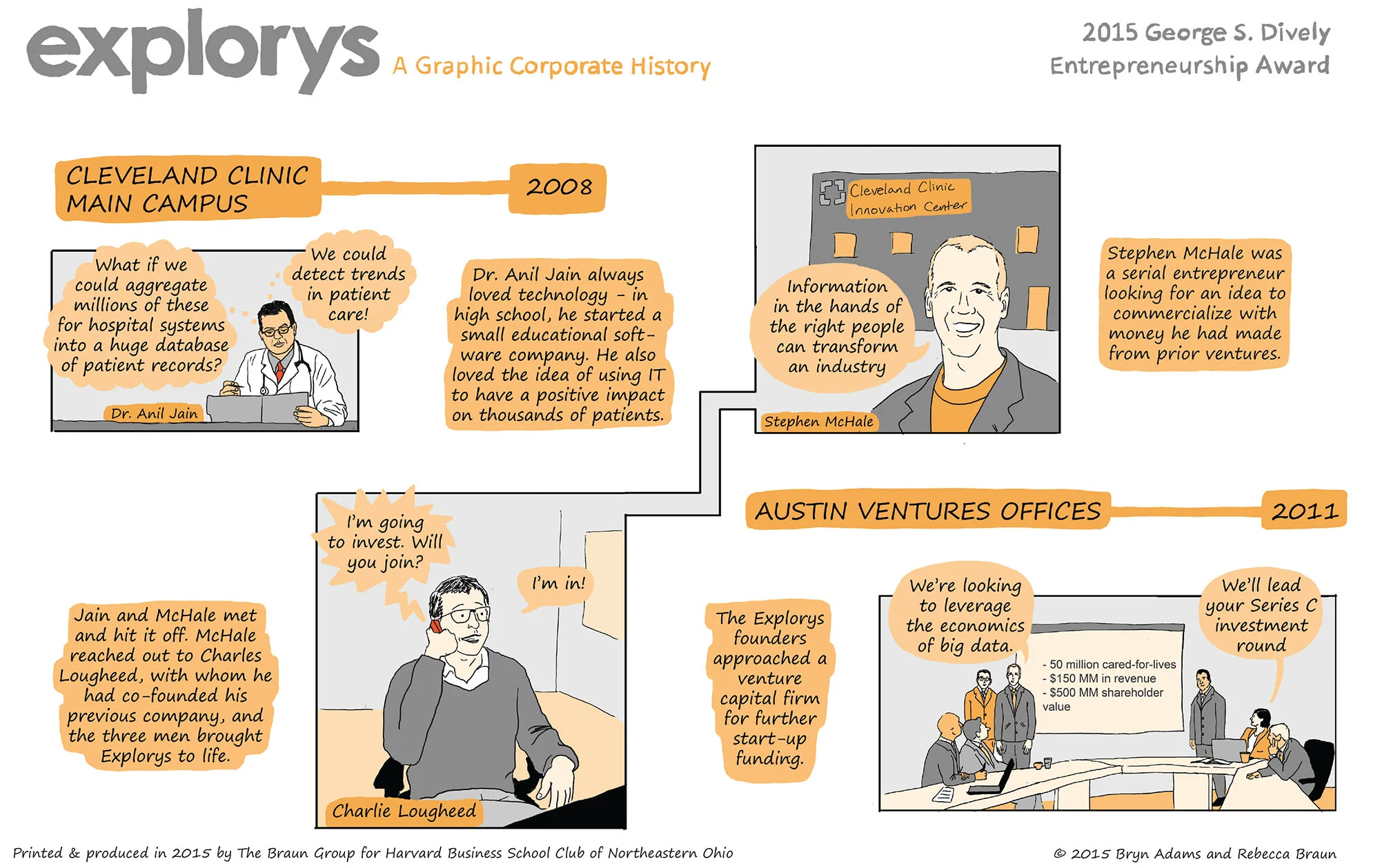 Explorys: A Graphic Corporate History