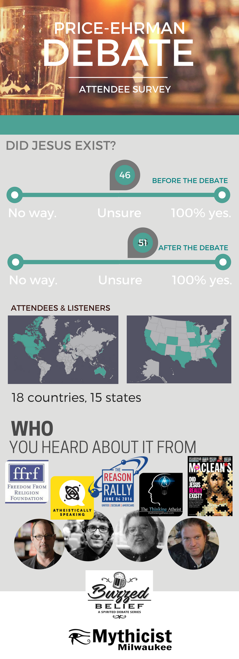Source: Post-event survey responses from event attendees