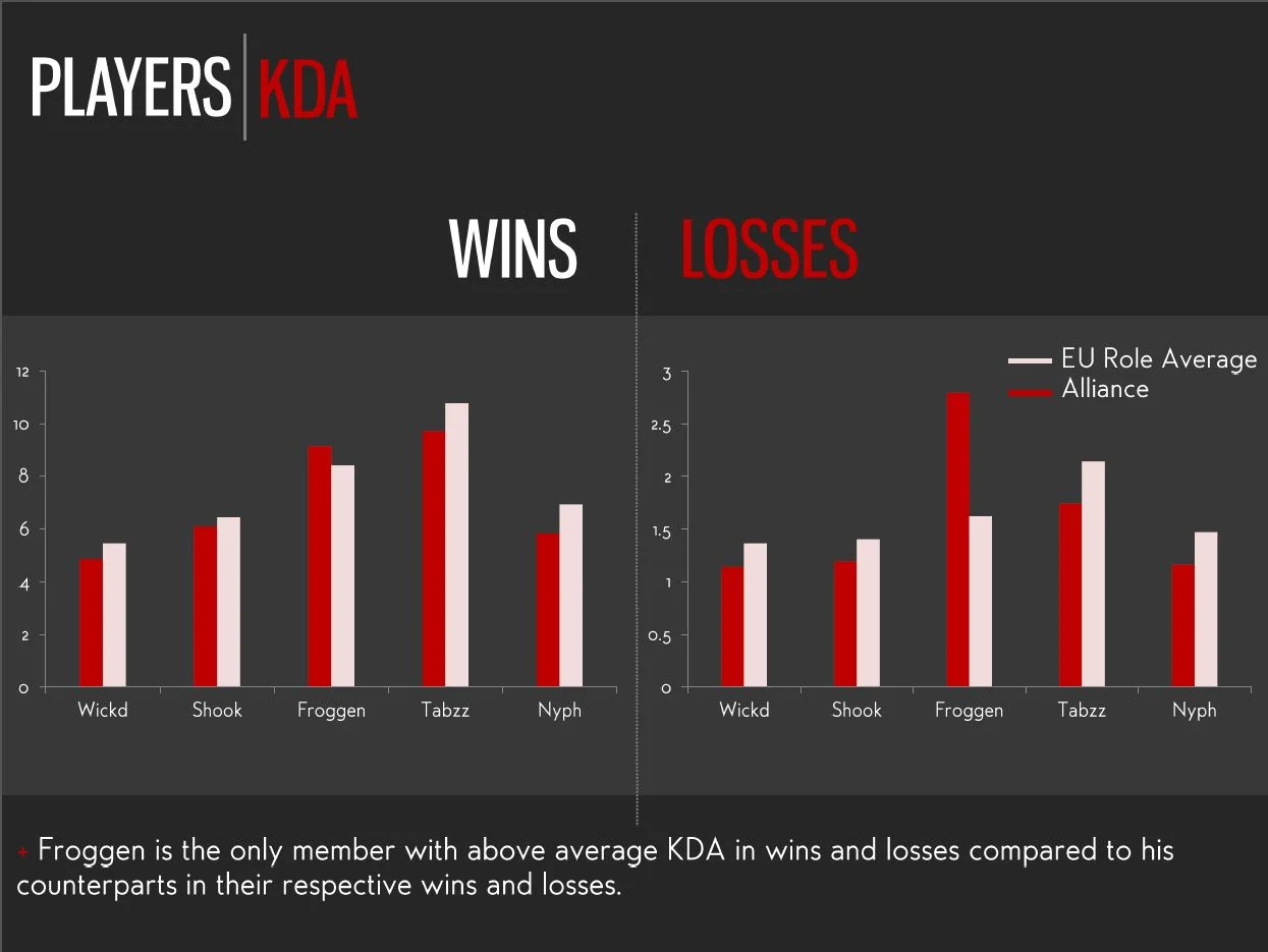 All data provided by LoLStats.GG