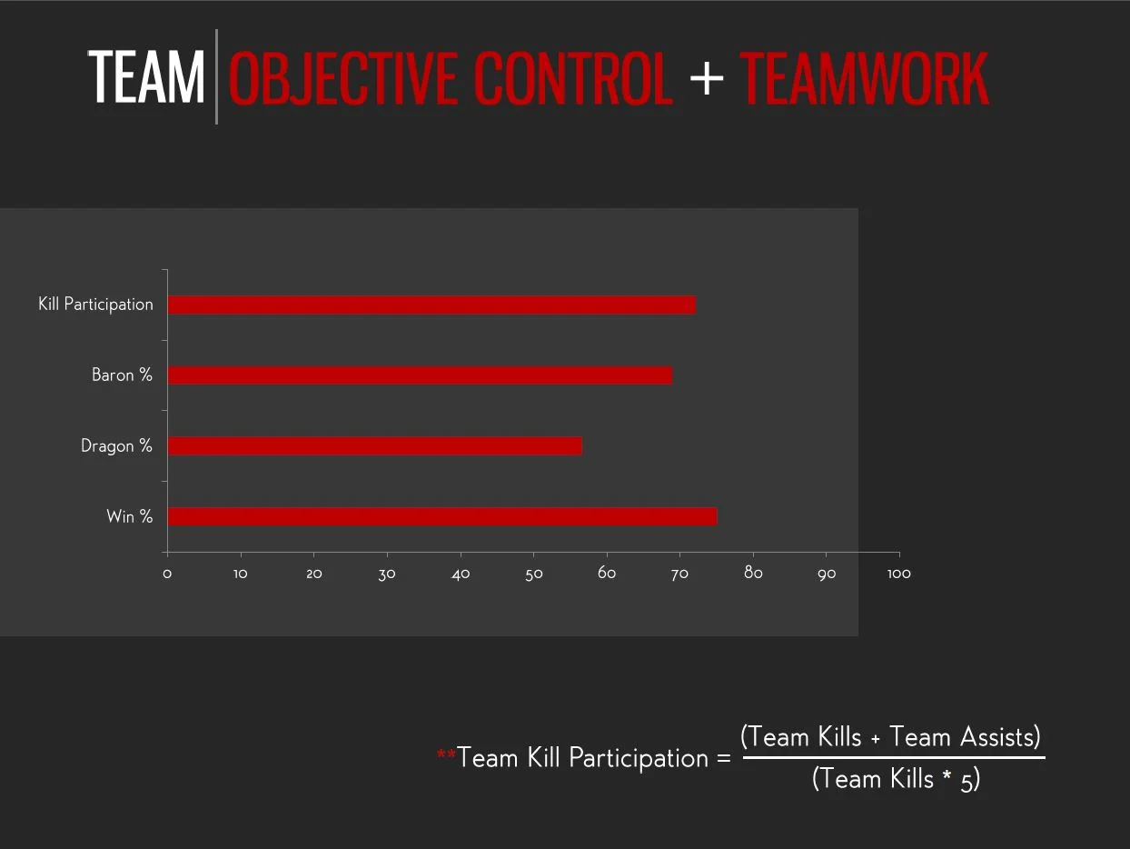 All data provided by LoLStats.GG