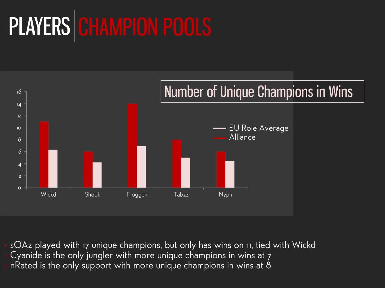 All data provided by LoLStats.GG