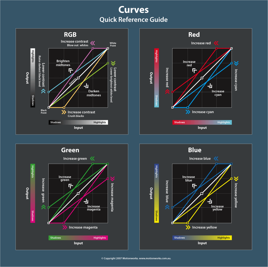 curves_guide.gif