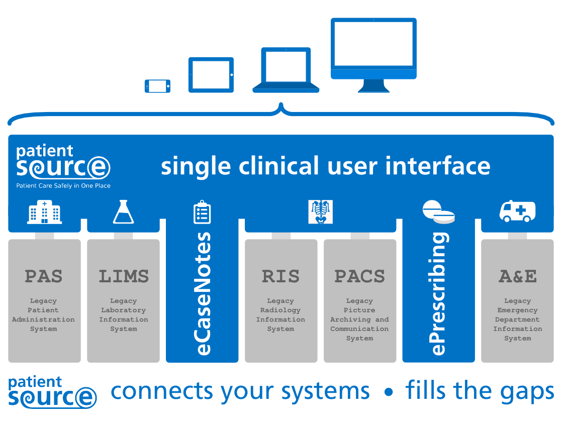patientsource-emr-unified-clinical-interface.png