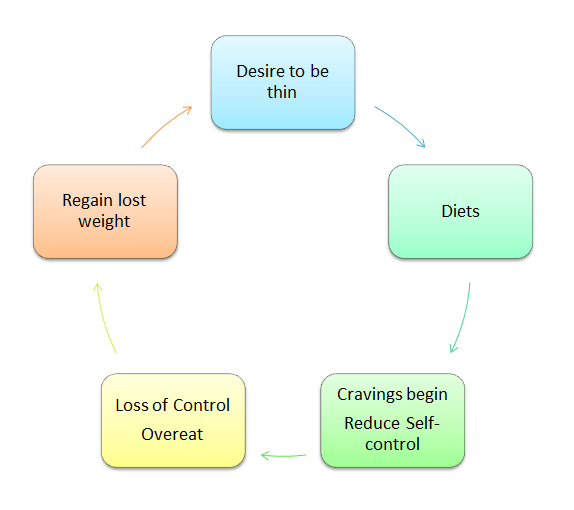 dieters+dilemma.png