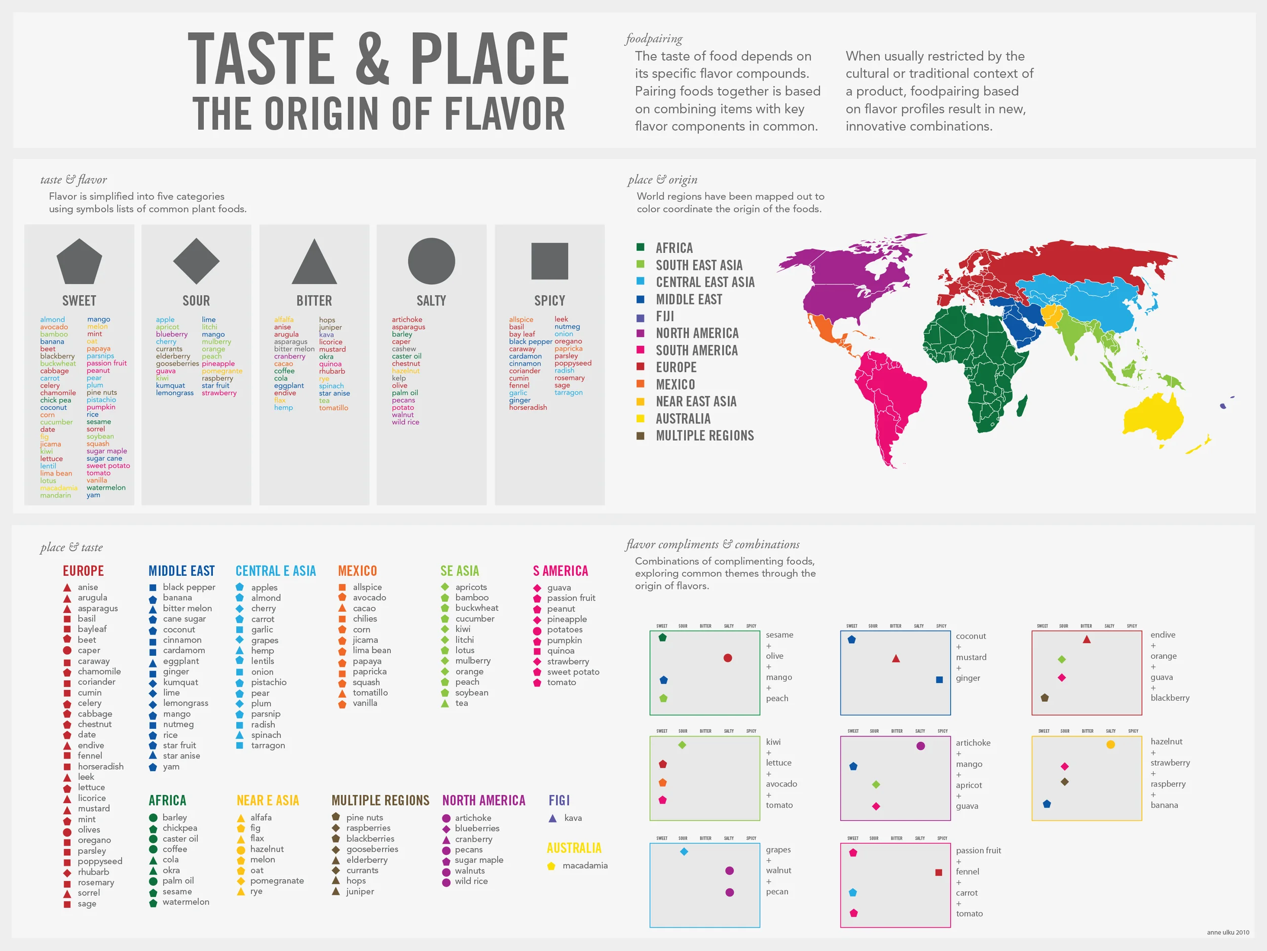 AnneUlku_TastePlace_infograph.jpg