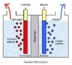 electolysis web.jpeg