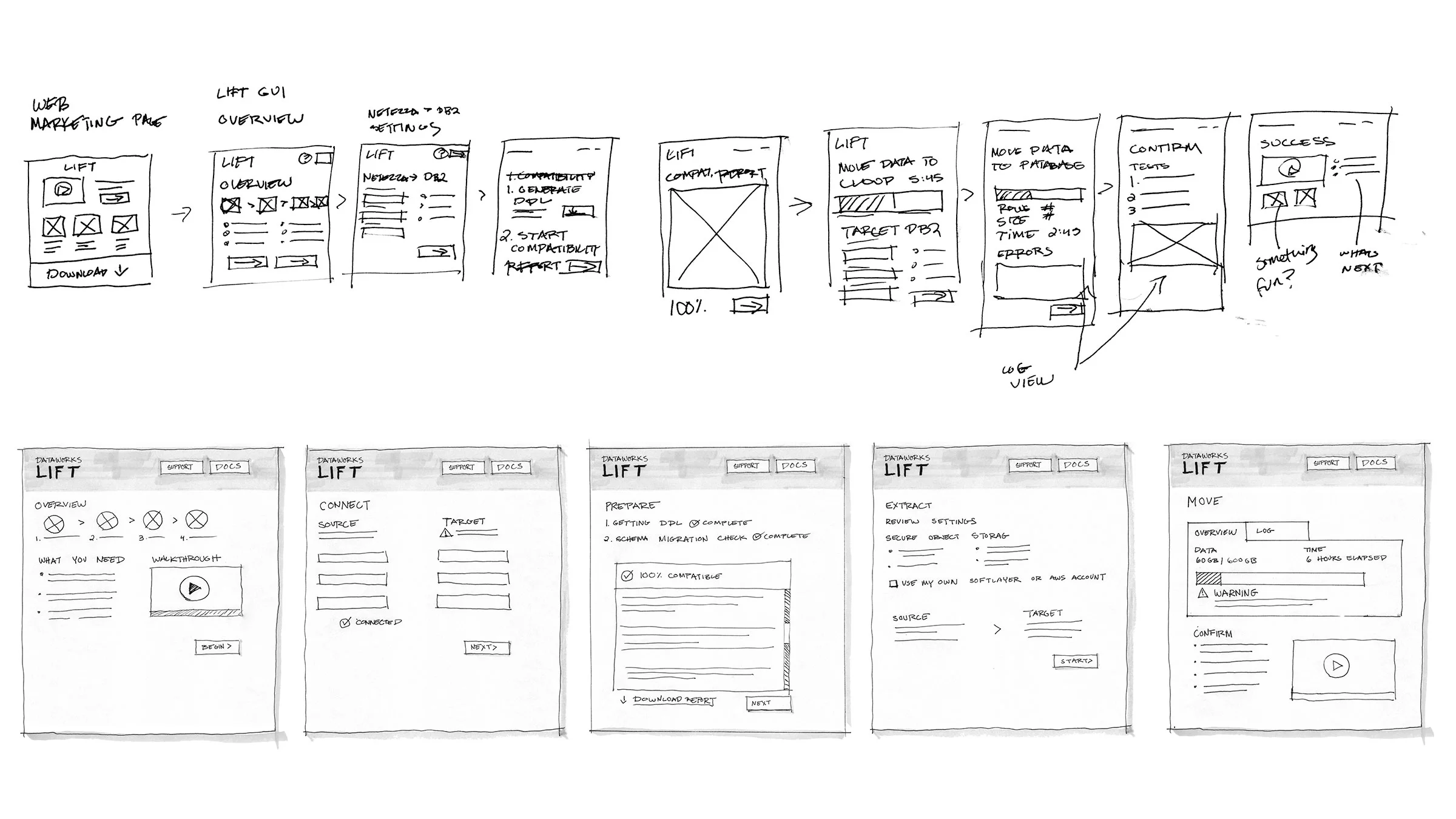 Top row: Initial sketches of the flow based on to-be scenario Second Row: refined flow and sketches at a higher fidelity presented to stakeholders