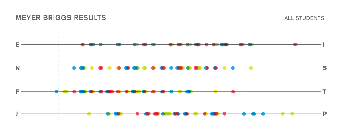 meyerbriggs-all.png