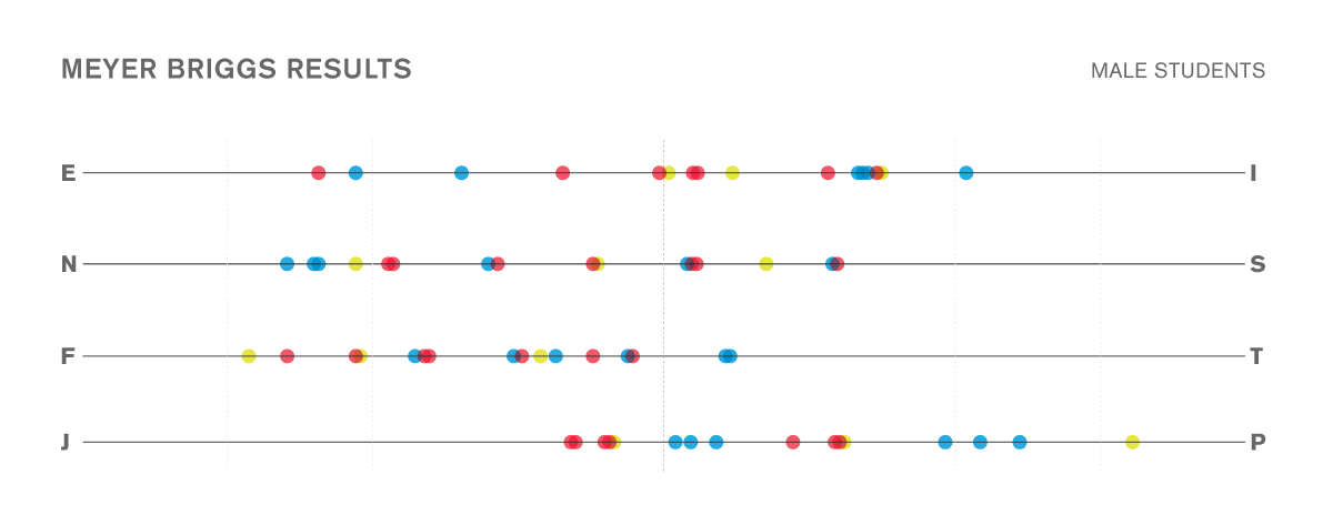 meyerbriggs-male.png