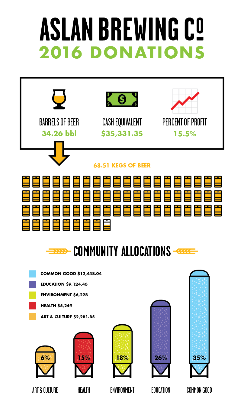 2016 Donations.png