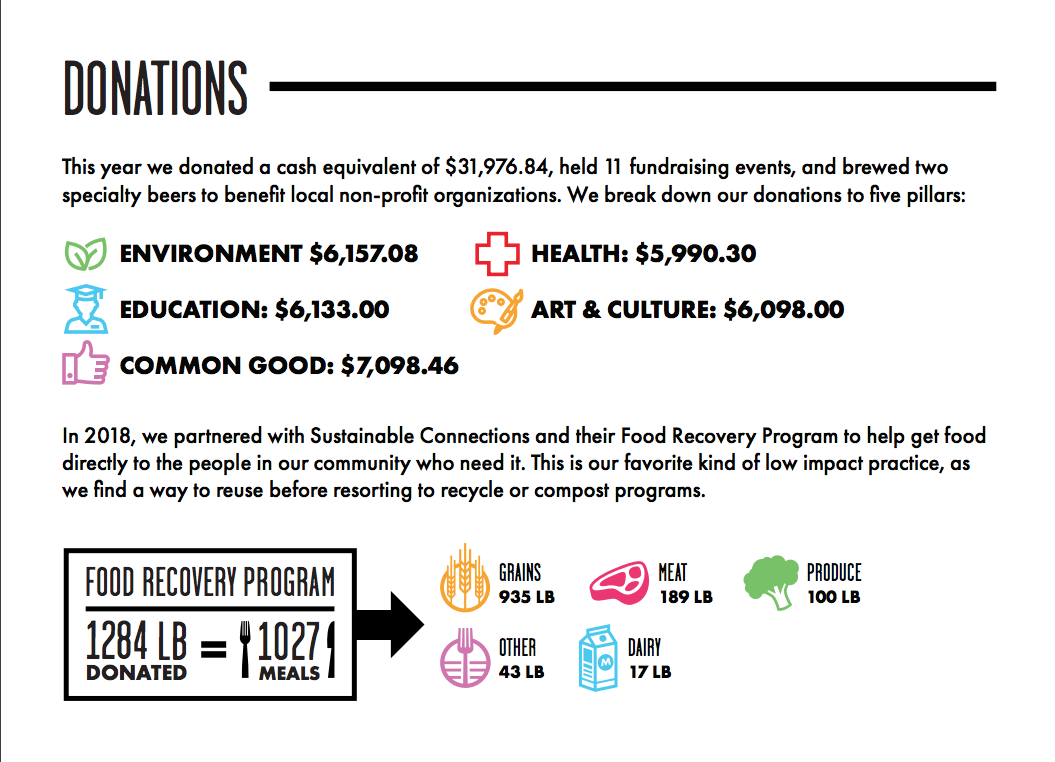 DONATIONS