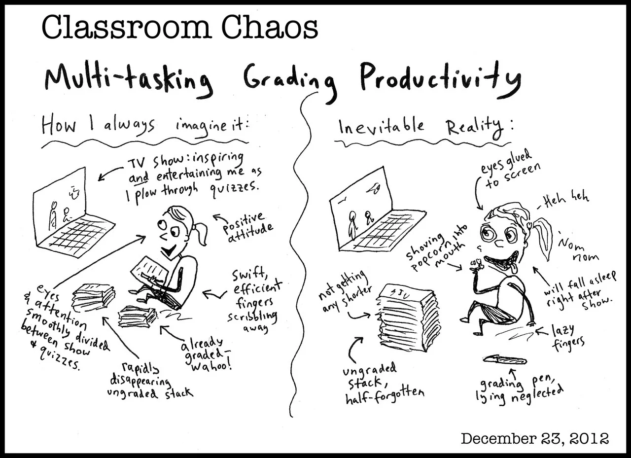 Multi-tasking grading productivity