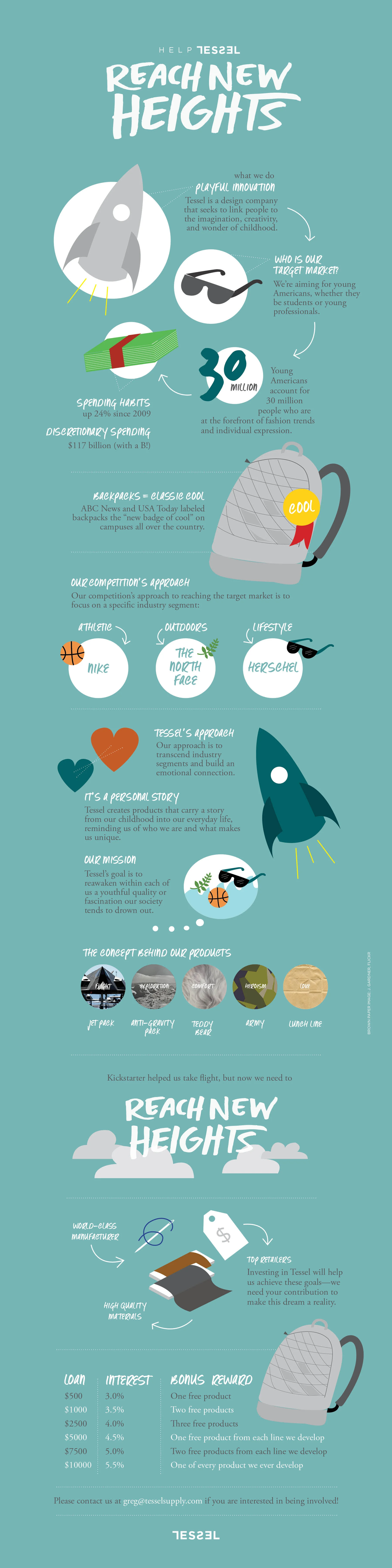 Tessel_Infographic.jpg