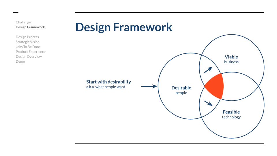 Design Process-2.png