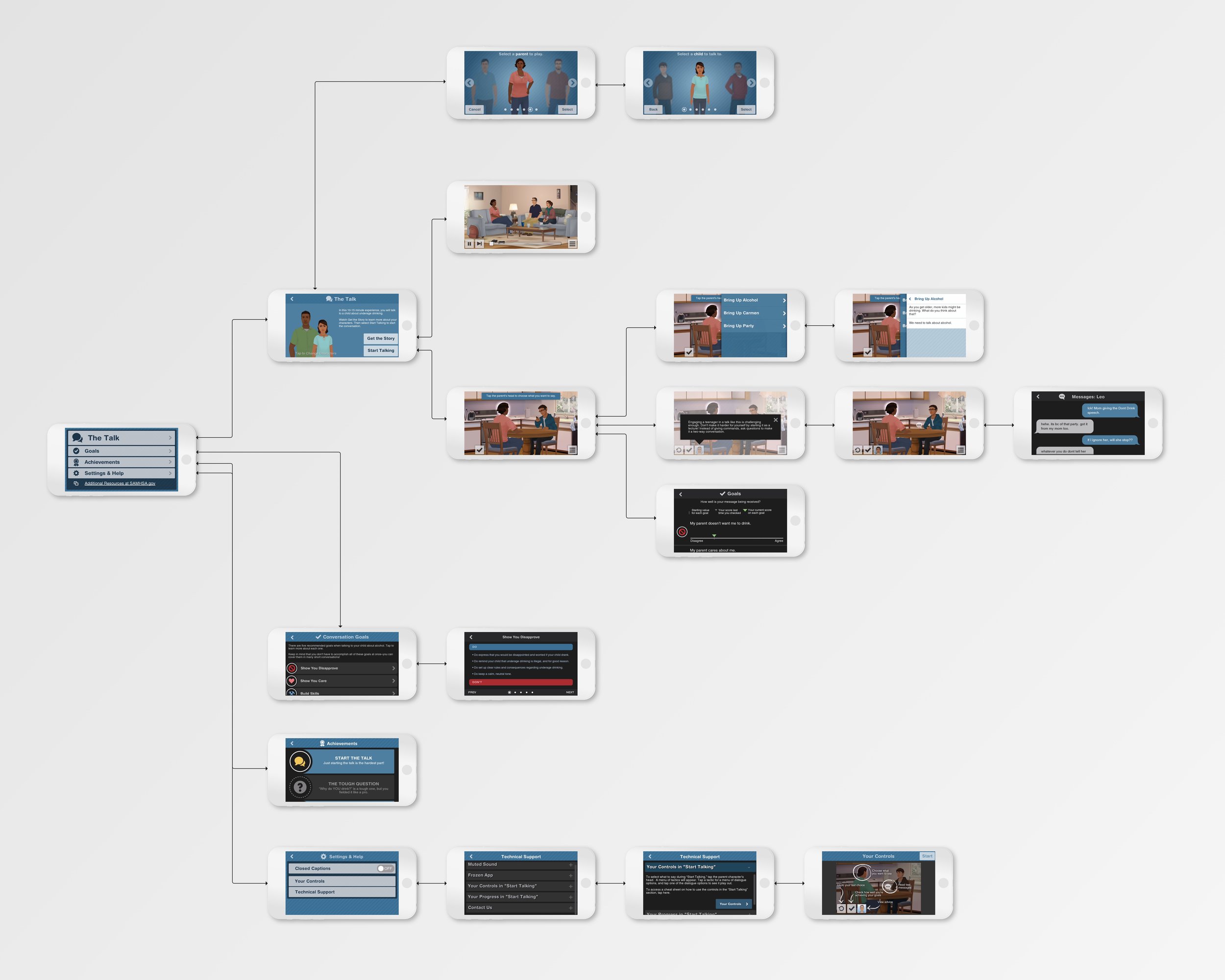 UX Flow