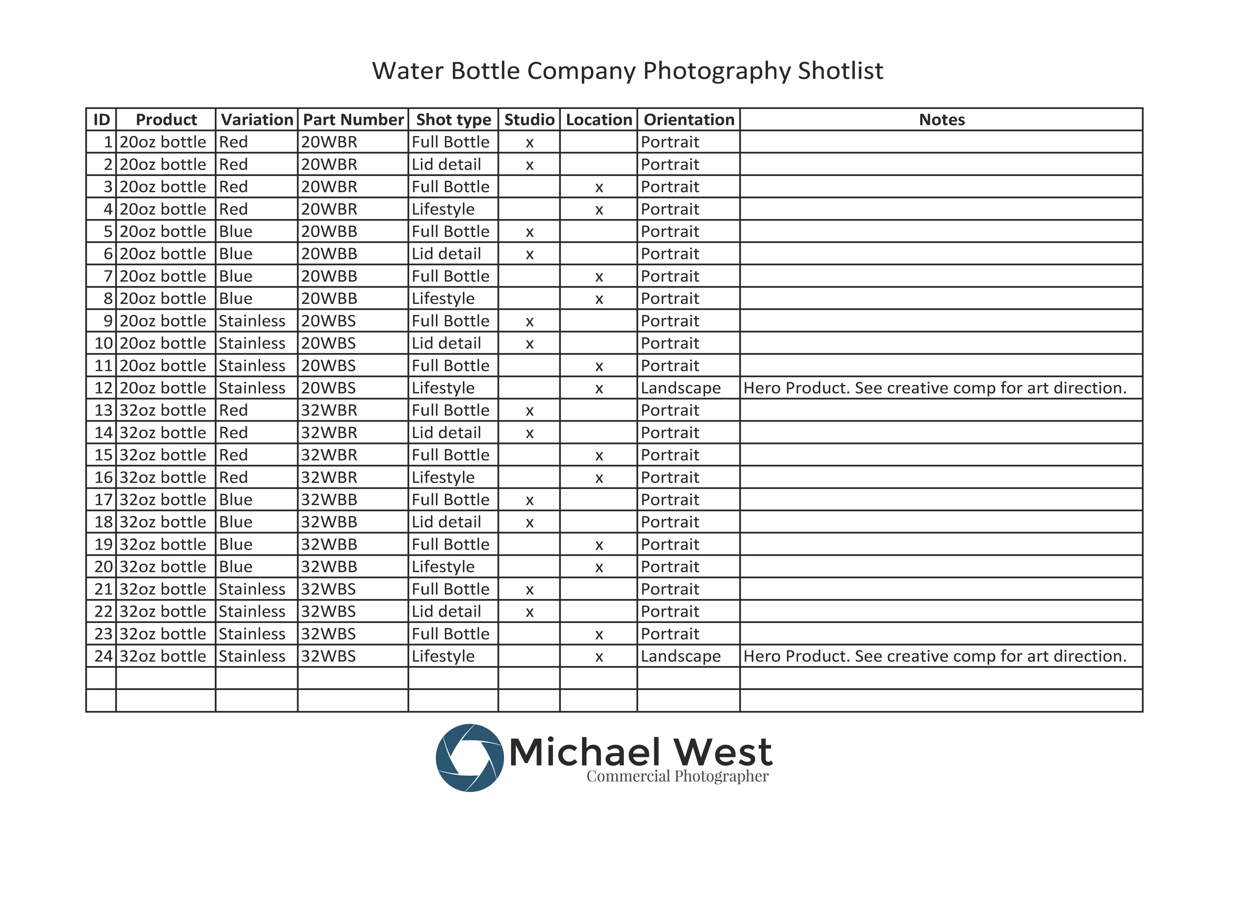 How To Plan For A Photo Shoot 4 Steps For Creating A Shot List For