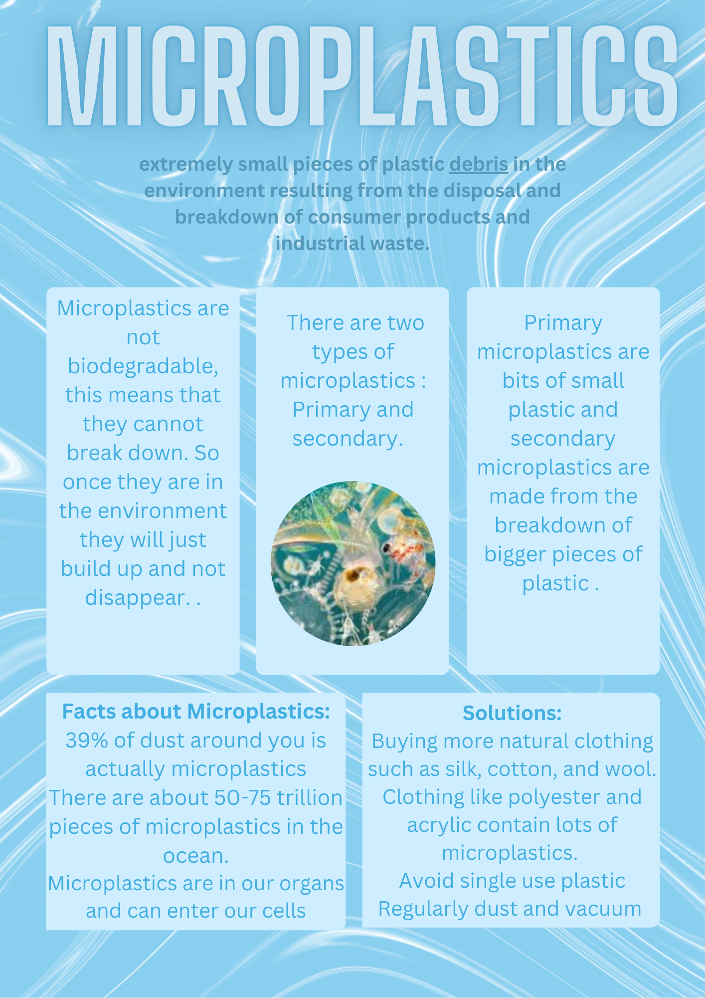 Microplastics are.png