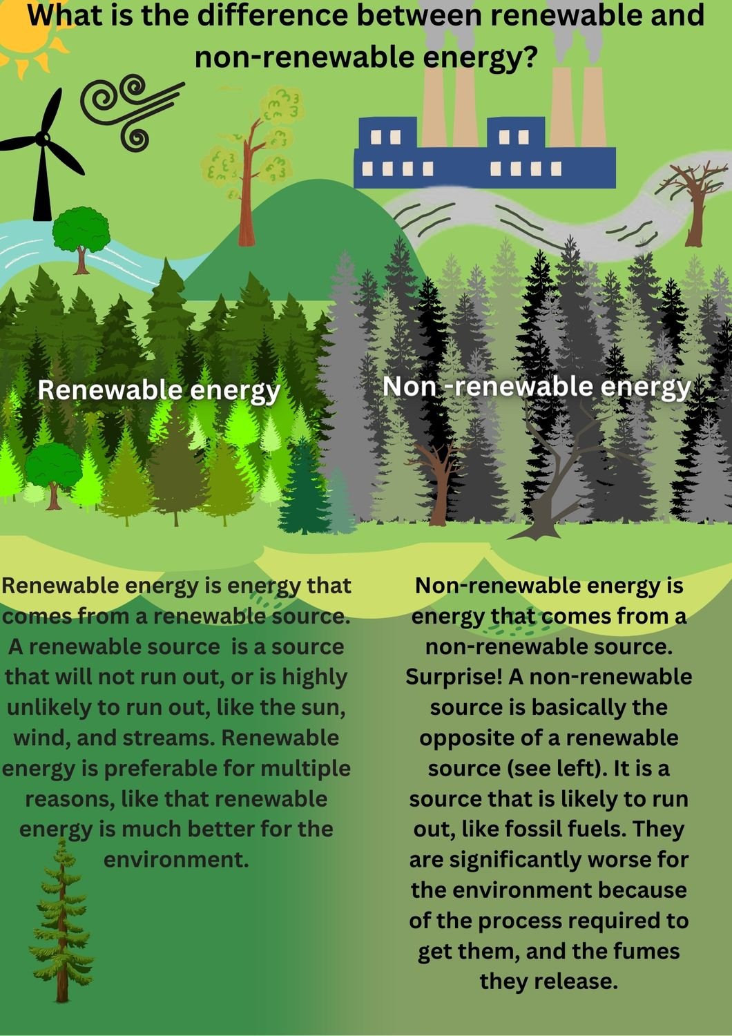 What is the difference between renewable and non-renewable energy_.jpeg