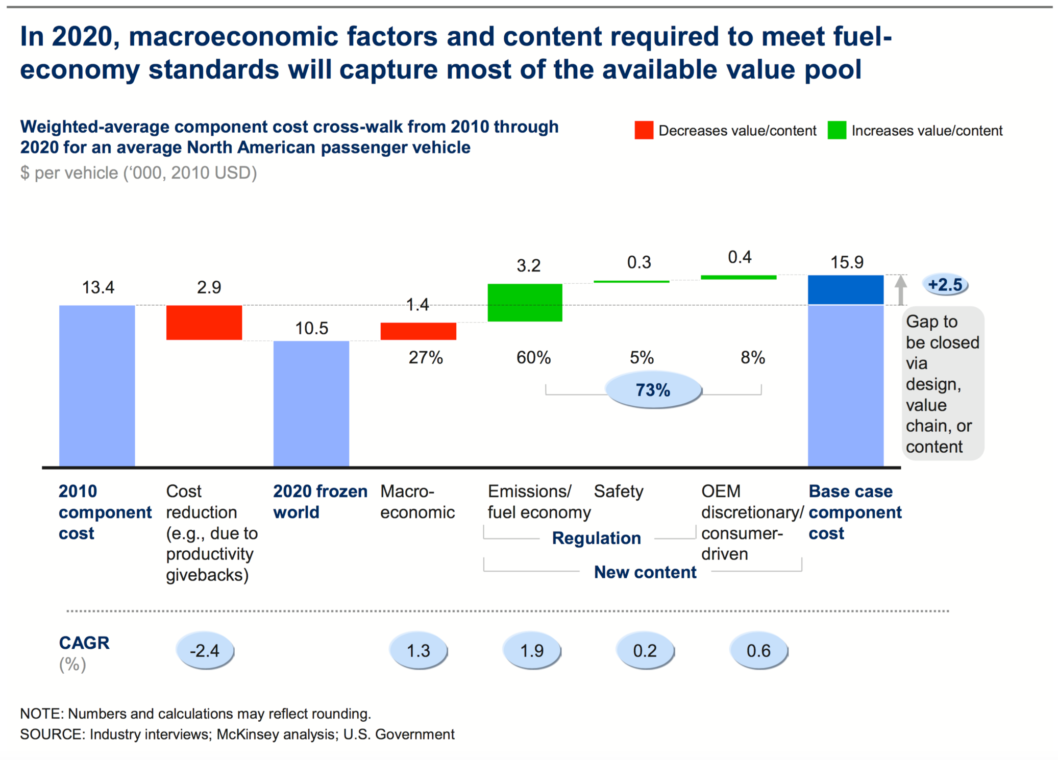 © Copyright 2012 McKinsey & Company