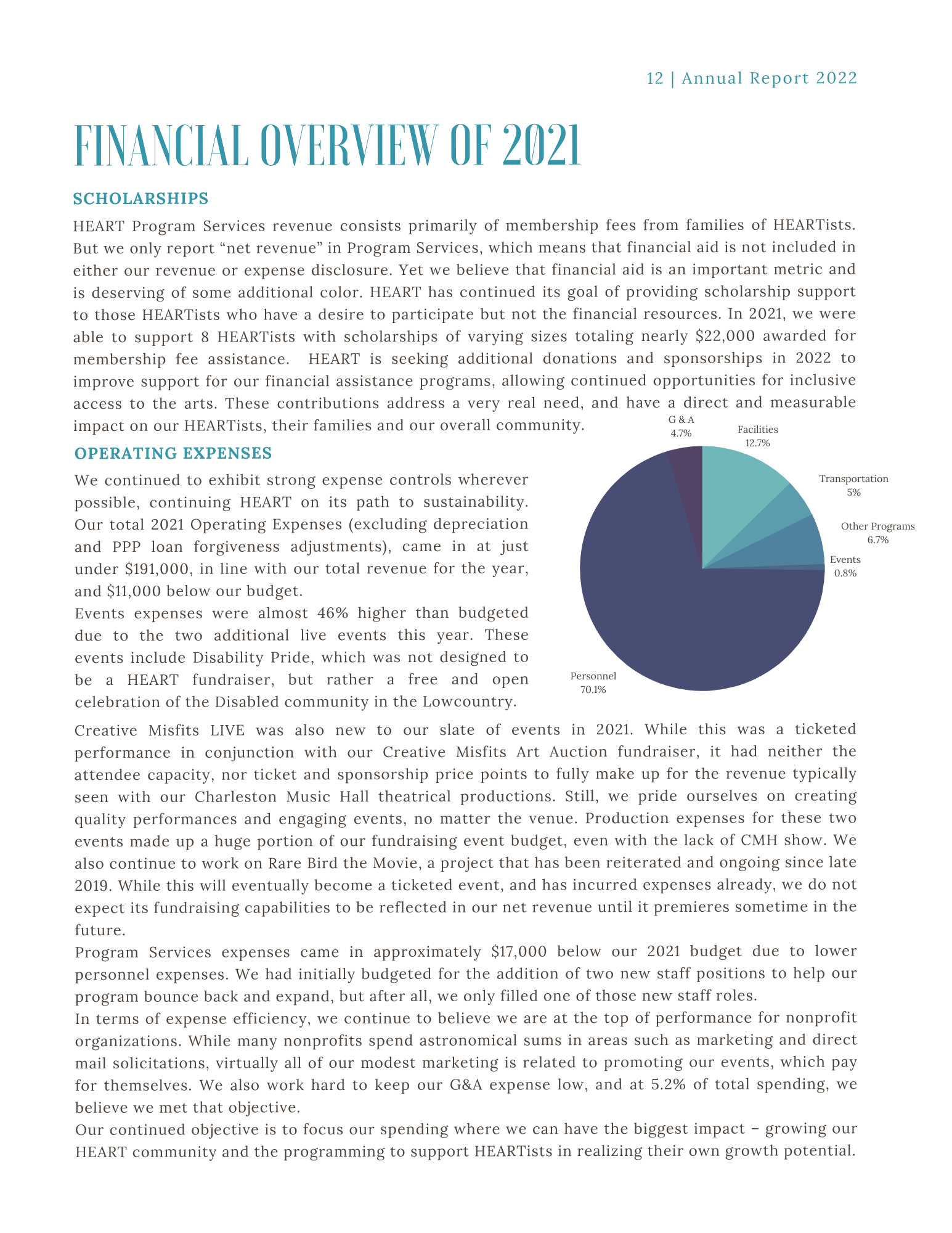 Financial Overview of 2021 (Continued)