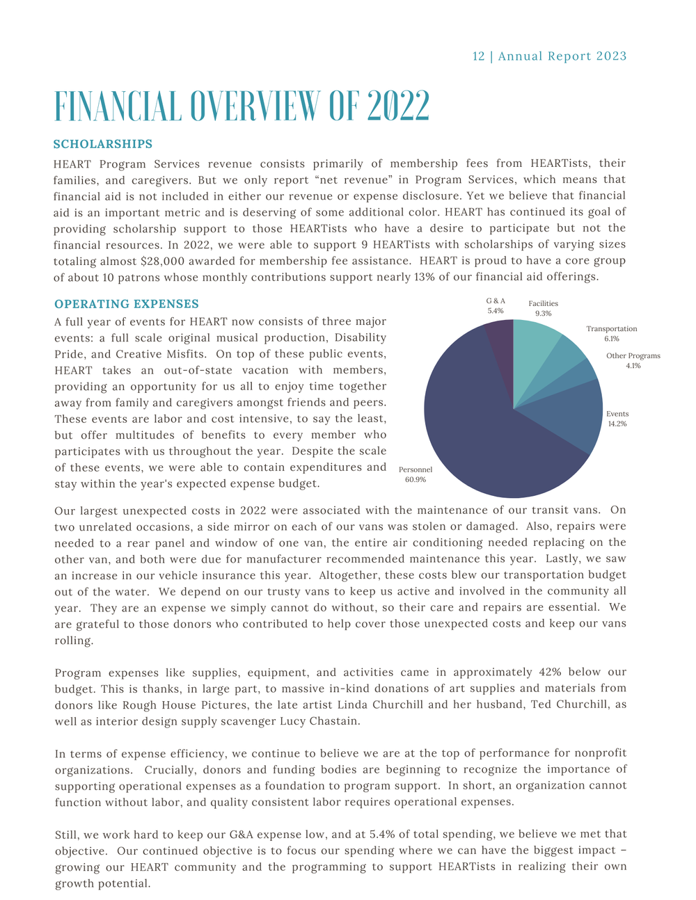 Financial Overview of 2022
