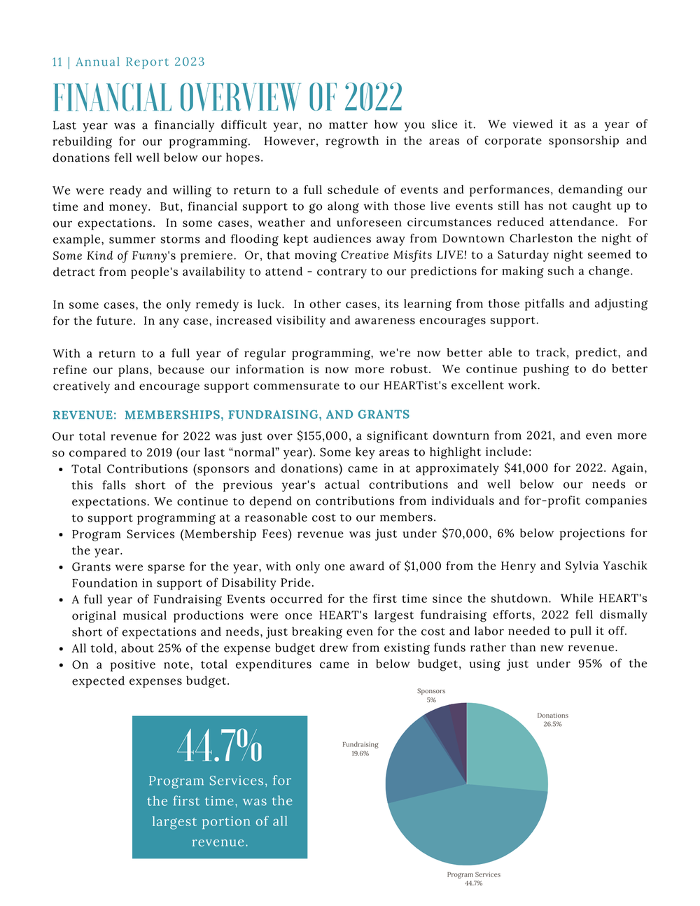 Financial Overview of 2022