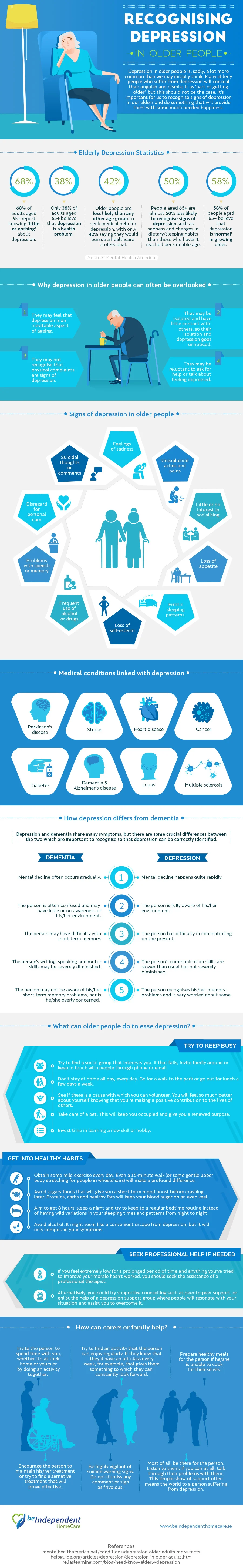 Recognising-Depression-in-Older-People.jpg