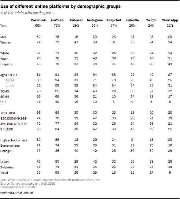 Image via Pew Research Center .