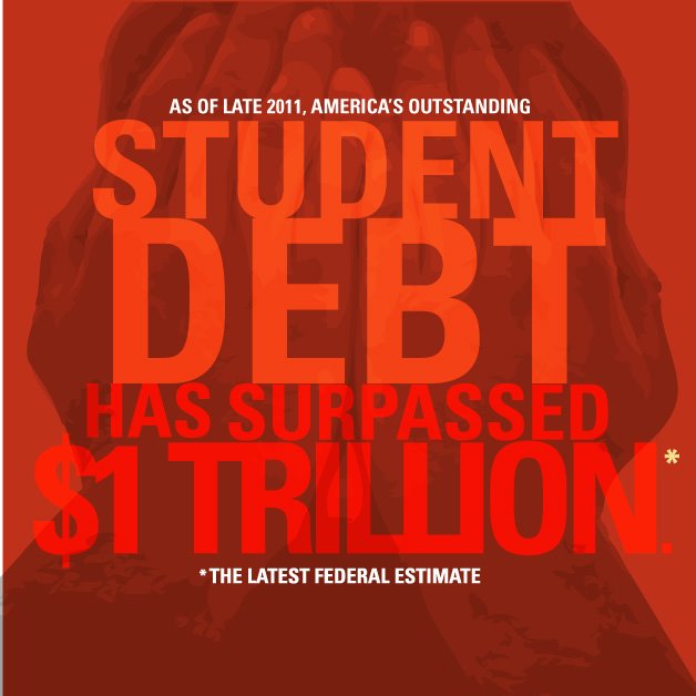 facebook.com Students throughout the country are being forced to take out loans more frequently in order to pay for school.