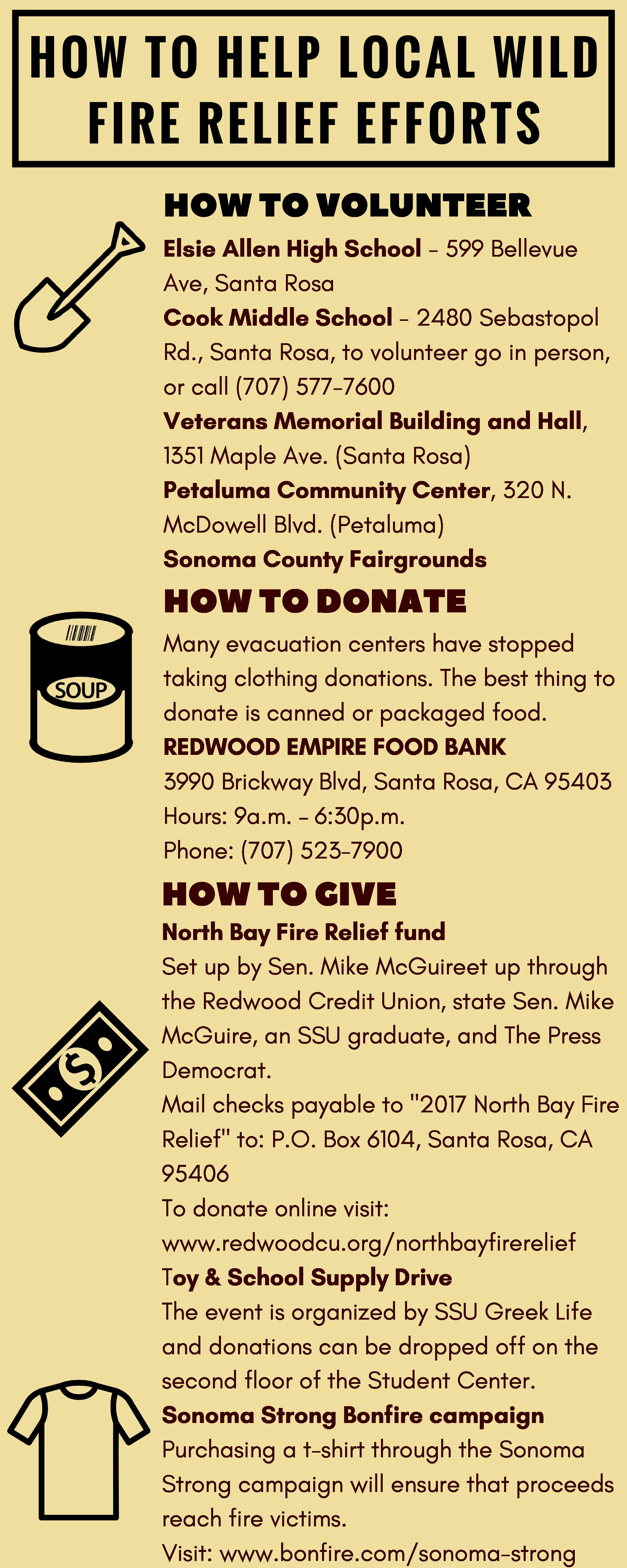 How To Help - North Bay Fires-5.jpg