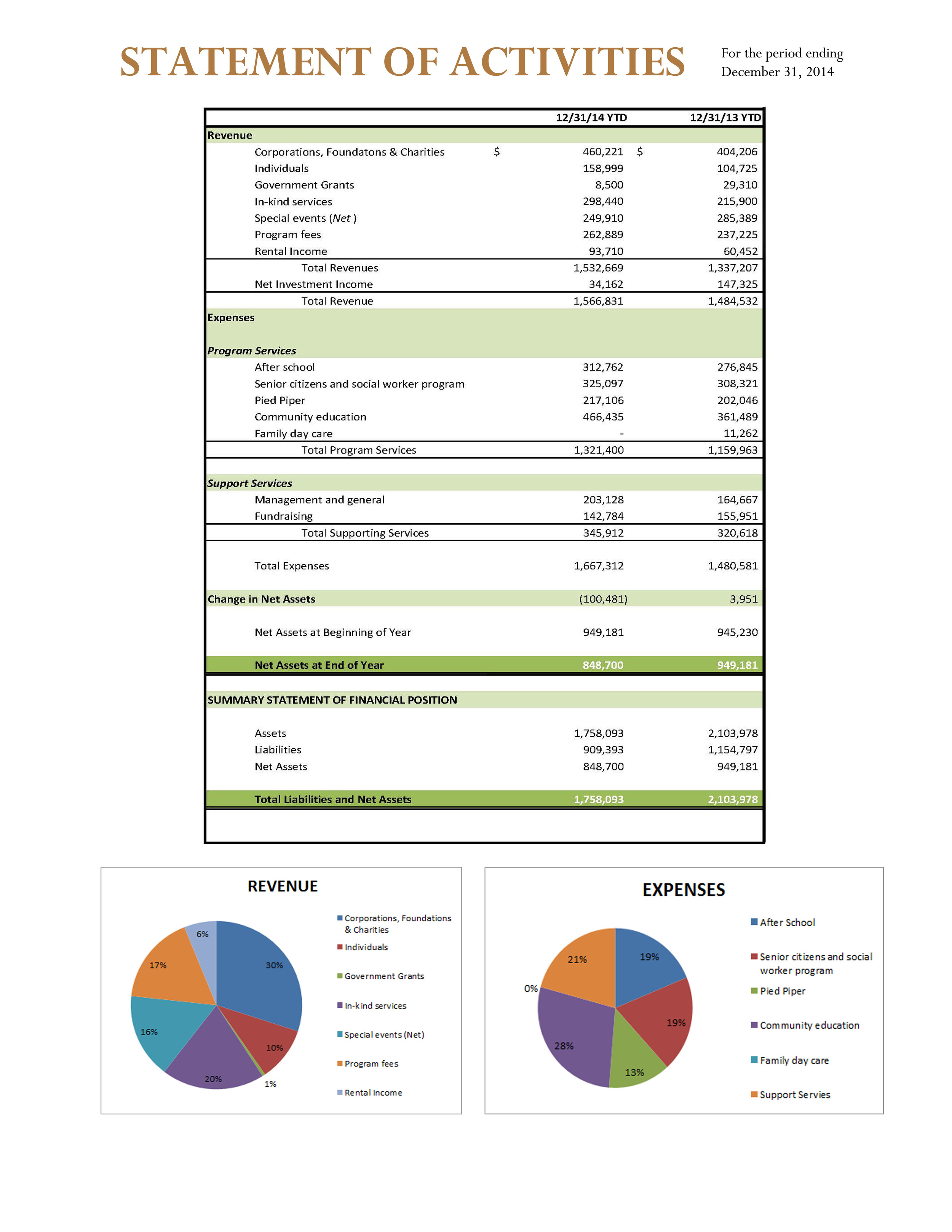 Annual Report pg5.jpg
