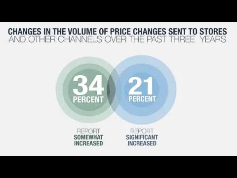 REvionics StatsVideo Final 10 13