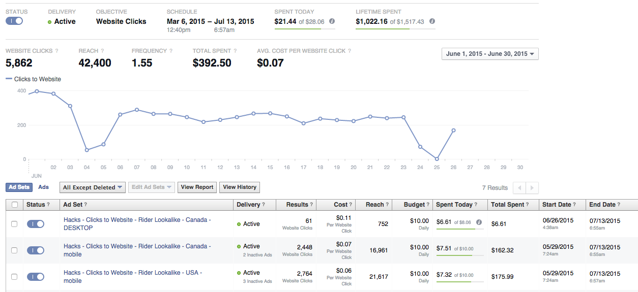 An example of multiple ad sets under one Facebook Ads campaign.