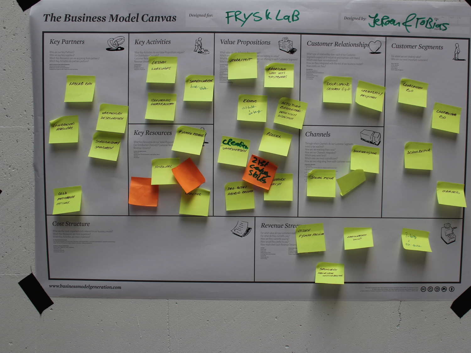 A (mostly) completed Business Model Canvas.
