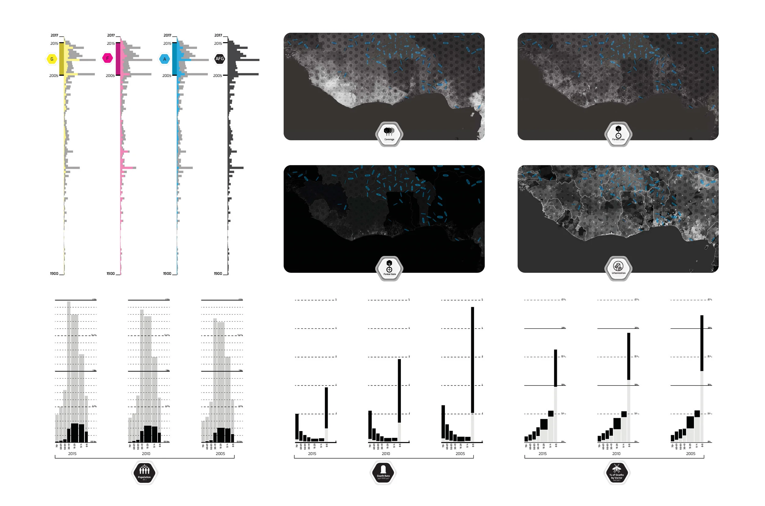 Anopheles Vectors