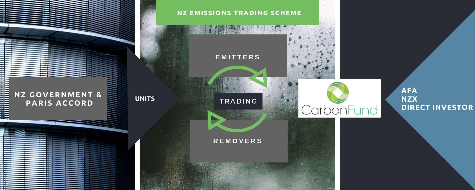 Carbon Funds diagram draft.png