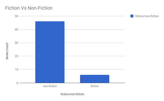 fiction-vs-non-fiction.png