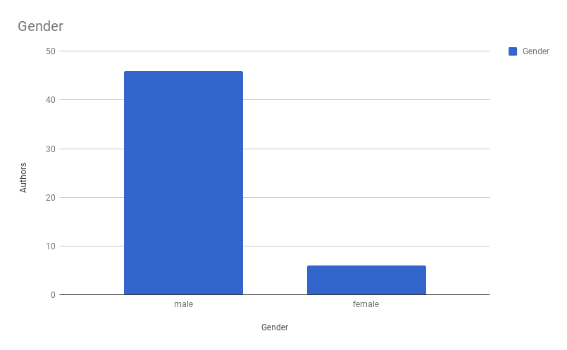 gender.png