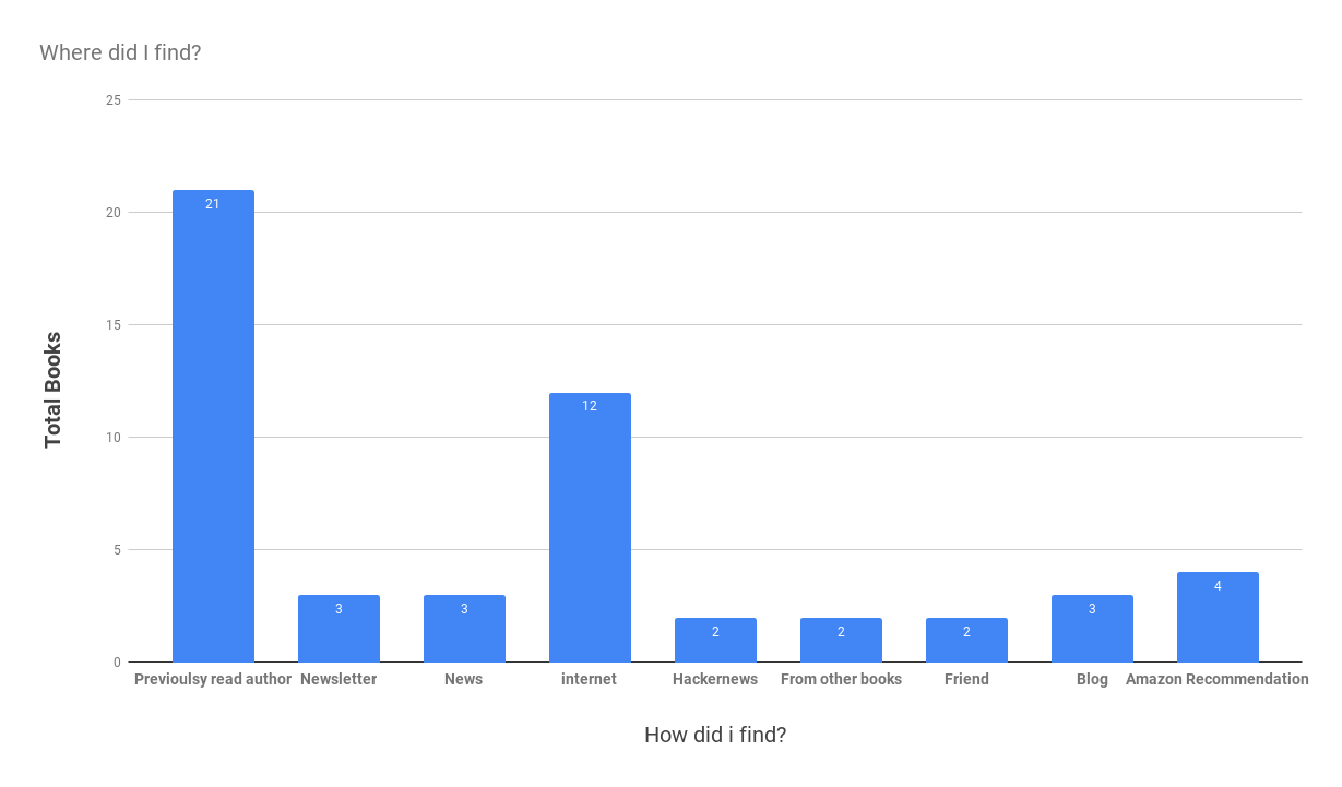 Where did I find_ (3).png