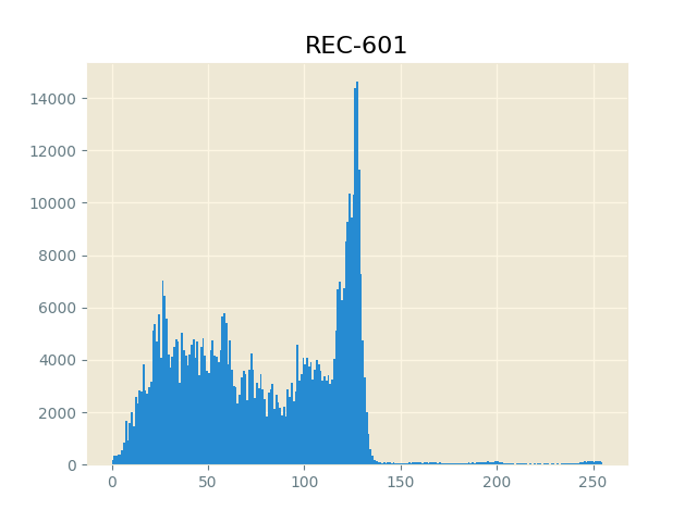 histogram-REC-601-matplotlib.png